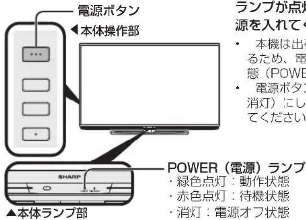 電源ボタン 本体操作部 ▲本体ランプ部 POWER（電源）ランプ ・ 緑色点灯：動作状態 ・ 赤色点灯：待機状態 ・ 消灯：電源オフ状態