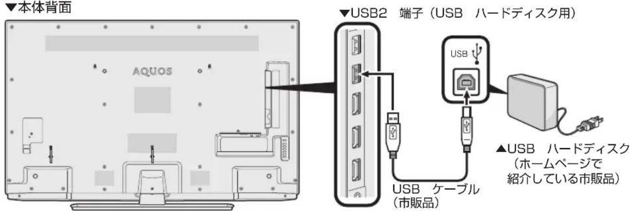 ▼本体背面 AQUOS ▼USB2端子（USBハードディスク用） USBケーブル（市販品） ▲USBハードディスク（ホームページで紹介している市販品）