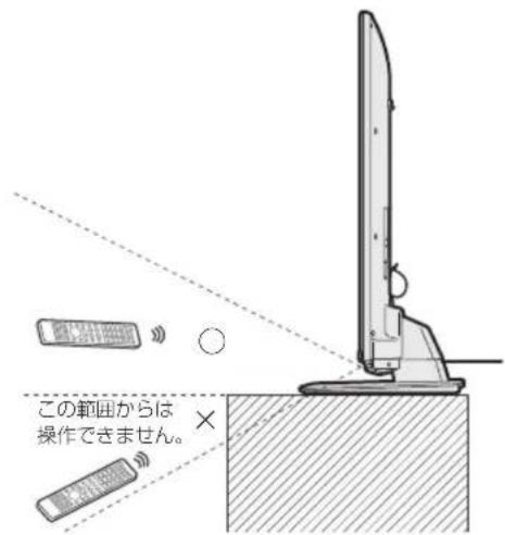 この範囲からは操作できません。