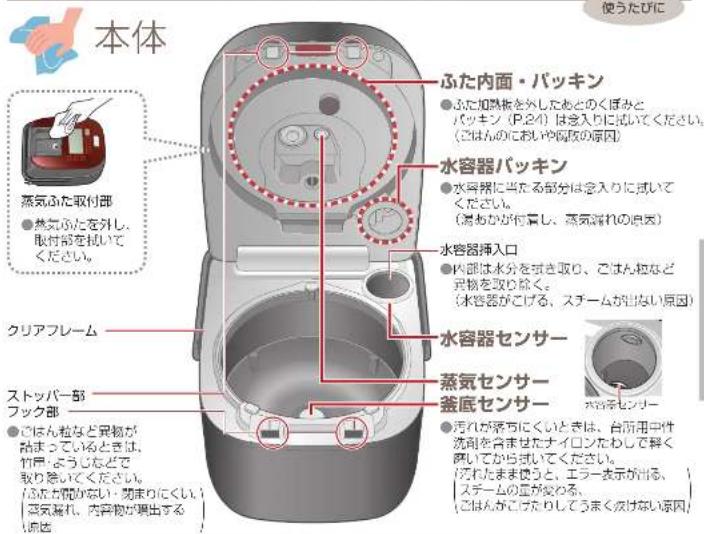 本体 蒸気ふた取付部 蒸気ふたを外し、取付部を洗ってください。 クリアフレーム ストッパー部 フック部 ふた内面・パッキン ふた加熱板を外したあとのくぼみとパッキン(P.24)は念入りに拭いてください。(ごはんのにおいや腐敗の原因) 水容器パッキン 水容器に当たる部分は念入りに拭いてください。(煮詰まりが付着し、蒸気漏れの原因) 水容器挿入口 内部は水分を拭き取り、ごはん粒などの異物を取り除く。(水容器がこげる、スチームが出ない原因) 水容器センサー 蒸気センサー 蓋底センサー ごはん粒などの異物が詰まっているときは、竹串・ようじなどで取り除いてください。(ふたが開かない・閉まりにくい、蒸気漏…