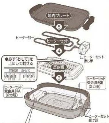 焼肉プレート 5 ヒーター部 ヒーターセット 4 ヒーターセット 持ち手 反射板 3 必ず「おもて」を 上にして載せる 反射器 5 セりで ヒーターセット 受金具部A (2カ所) ヒーターセット 受金具部B (2カ所) ヒーターセット 受け部