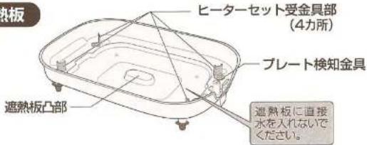 熱板 ヒーターセット受金具部 (4カ所) プレート検知金具 遮熱板凸部 遮熱板に直接 水を入れないで ください。