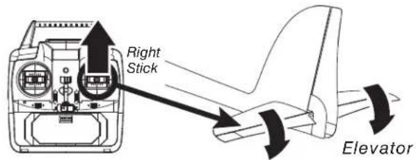 Right Stick: Elevator