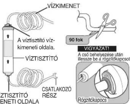 VÍZKIMENET A víztisztító vízkimeneti oldala. VÍZTISZTÍTÓ TISZTÍTÓ KIMENETI OLDALA CSATLAKOZÓ RÉSZ 90 fok VIGYÁZAT! A cső behelyezése után illessze be a rögzítőkapcsot. Rögzítőkapocs