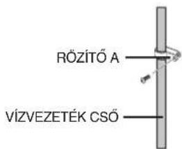 RÖGZÍTŐ A VÍZVEZETÉK CSŐ