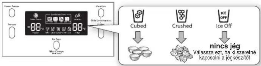 graph TD A["Power Control"] --> B["Refrigerator"] B --> C["Electricity Control"] C --> D["Cubed"] D --> E["nincs jeg"] E --> F["Crushed"] F --> G["Ice Off"] G --> H["Ice Off"] H --> I["nincs jeg"] I --> J["Válassza ezt, ha ki szeretné kapcsolni a jegkészítőt"] C --> K["88°C"] K --> L["Electricity Co…