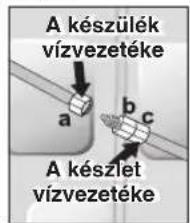 A készülék vízvezetéke a b c A készlet vízvezetéke