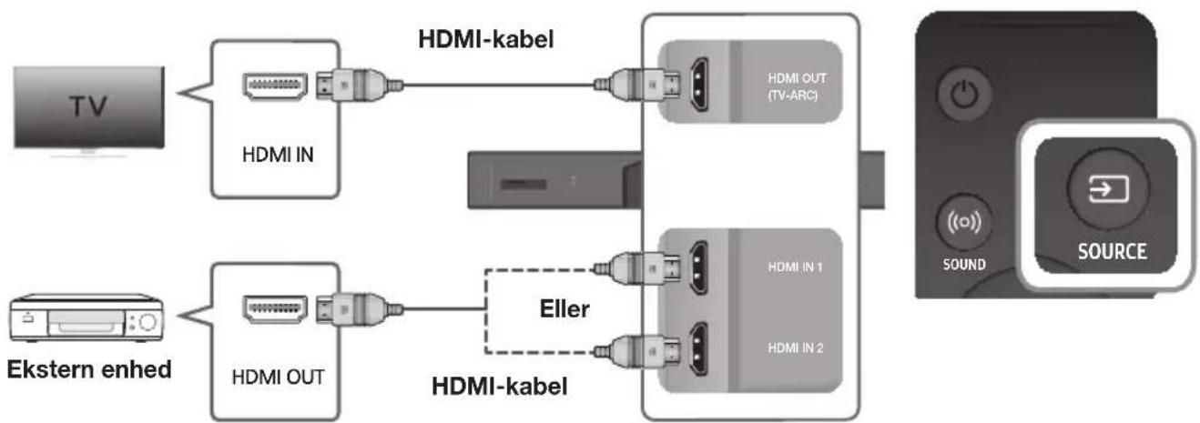 graph LR TV["TV"] --> HDMI1["HDMI IN"] Ekstern["Ekstern enhed"] --> HDMI2["HDMI OUT"] HDMI1 --> HDMI3["HDMI-kabel"] HDMI2 --> HDMI4["HDMI-kabel"] HDMI3 --> HDMI5["HDMI OUT (TV-ARC)"] HDMI4 --> HDMI6["HDMI IN 1"] HDMI5 --> HDMI7["HDMI IN 2"] HDMI6 --> Eller["Eller"] Eller -.-> HDMI2 Eller -.-> HDMI4…