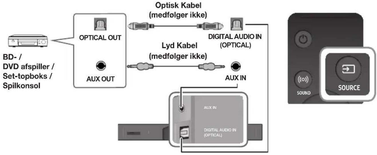 graph TD A["BD-/DVD afspiller / Set-topboks / Spilkonsol"] --> B["OPTICAL OUT"] B --> C["Lyd Kabel (medfølger ikke)"] C --> D["DIGITAL AUDIO IN (OPTICAL)"] D --> E["AUX IN"] E --> F["DIGITAL AUDIO IN (OPTICAL)"] F --> G["AUX OUT"] G --> H["Optisk Kabel (medfølger ikke)"] H --> I["DIGITAL AUDIO IN (O…