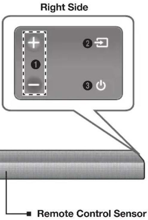 Right Side ■ Remote Control Sensor