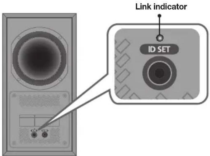 Link indicator ID SET