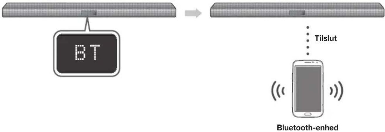 graph LR A["BT"] --> B["Tilslut"] B --> C["Bluetooth-enhanced"]