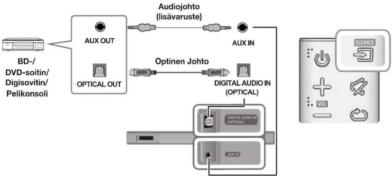 graph TD A["BD-/DVD-soitin/Digisovitin/Pelikonsoli"] --> B["AUX OUT"] B --> C["Optical OUT"] C --> D["AUX IN"] D --> E["Digital Audio IN (OPTICAL)"] E --> F["DIGITAL AUDIO IN (OPTICAL)"] F --> G["AUX IN"] G --> H["SOURCE"] style A fill:#f9f,stroke:#333 style H fill:#ccf,stroke:#333