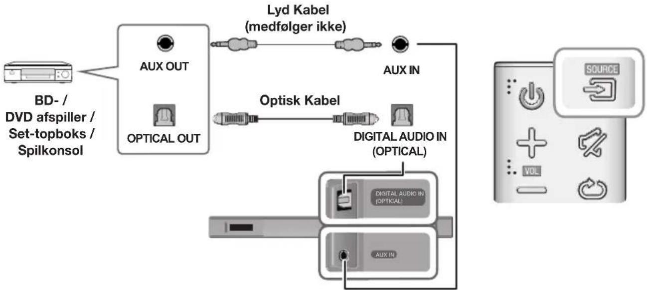 graph TD A["BD-/ DVD afspiller / Set-topboks / Spilkonsol"] --> B["AUX OUT"] B --> C["Lyd Kabel (medfølger ikke)"] B --> D["OPTICAL OUT"] D --> E["AUX IN"] E --> F["DIGITAL AUDIO IN (OPTICAL)"] F --> G["SOURCE"] F --> H["AUX IN"] F --> I["DIGITAL AUDIO IN (OPTICAL)"]