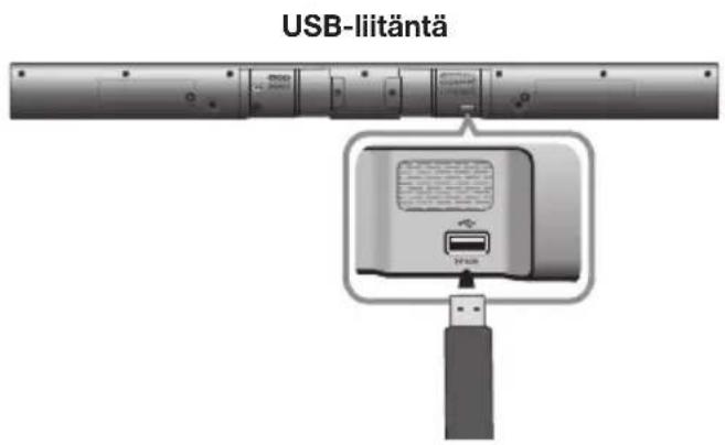 USB-liitäntä