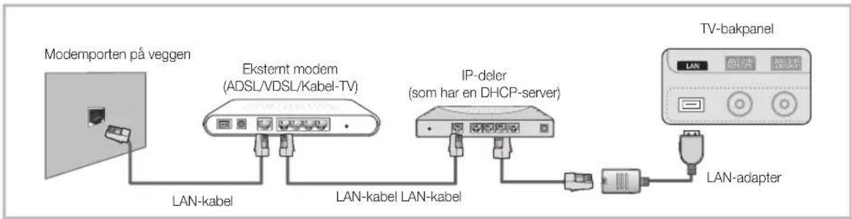 graph LR A["Modemporten på veggen"] --> B["LAN-kabel"] B --> C["Eksternt modem (ADSL/VDSL/Kabel-TV)"] C --> D["LAN-kabel LAN-kabel"] D --> E["IP-deler (som har en DHCP-server)"] E --> F["TV-bakpanel"] F --> G["LAN-adapter"]