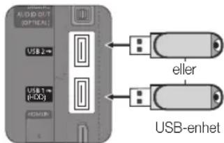 AUDIO (OPTISK) USB 2← USB 1← (HDD) USB-enhet eller