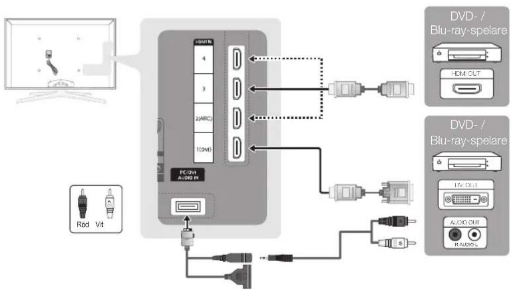 graph TD A["Computer"] --> B["Device"] B --> C["4 HDMI"] B --> D["3"] B --> E["2(ARC)"] B --> F["1(DVI)"] B --> G["PC/DVI AUDIO IN"] G --> H["Switch"] H --> I["Switch"] I --> J["Switch"] J --> K["Switch"] K --> L["Switch"] L --> M["Switch"] M --> N["Switch"] N --> O["Switch"] O --> P["Switch"] P -->…