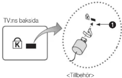 graph TD A["TV:ns baksida"] --> B["Lock"] B --> C["Gear"] C --> D["Gear Shift Mechanism"] D --> E["<Tillbehör>"]
