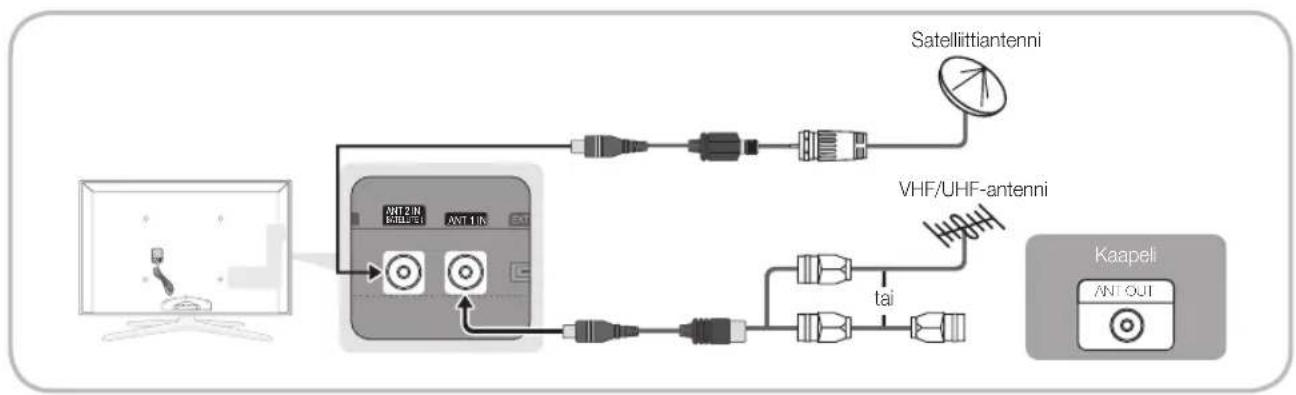 graph TD A["Satellittiantenni"] --> B["VHF/UHF-antenni"] B --> C["Kaapeli ANT OUT"] D["Ant 2 IN SATELLITE"] --> E["Ant 1 IN"] E --> F["Ant 1 IN"] F --> G["Ant 1 IN"] G --> H["Ant 1 IN"] H --> I["Ant 1 IN"] I --> J["Ant 1 IN"] J --> K["Ant 1 IN"] K --> L["Ant 1 IN"] L --> M["Ant 1 IN"] M --> N["Ant 1…