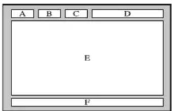 A B C D, E, F.