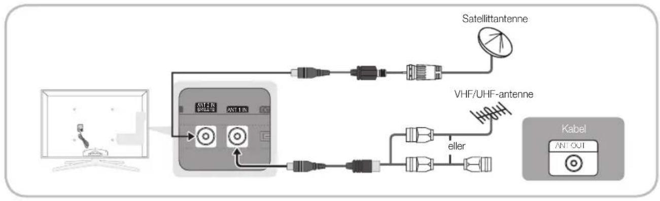 graph TD A["Satellittantenne"] --> B["VHF/UHF-antenne"] B --> C["eller"] C --> D["Kabel"] D --> E["ANT OUT"] F["Ant 2 R SHELLIE ANT 1 IN"] --> G["Switch"] G --> H["Switch"] H --> I["Switch"] I --> J["Switch"] J --> K["Switch"]