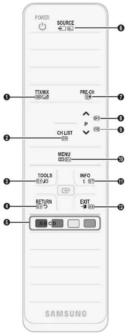 STRØM KILDE 1 TTX/MIX PRE-CH 6 2 CH LIST P 7 3 MENU 8 4 TOOLS INFO 9 5 RETURN EXIT 10 SAMSUNG