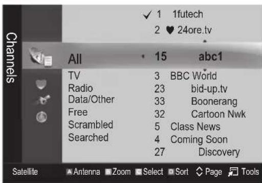 Channel All 15 abc1 TV 3 BBC World Radio 23 bid-up.tv Data/Other 33 Boonerang Free 32 Cartoon Nwk Scrambled 5 Class News Searched 4 Coming Soon 27 Discovery Satellite Antenna Zoom Select Sort Page Tools