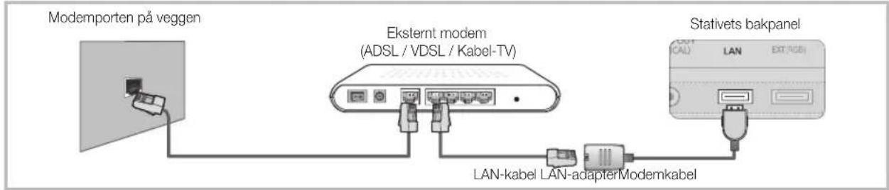Modemporten på væggen Eksternt modem (ADSL / VDSL / Kabel-TV) Stativets bagpanel LAN-kabel LAN-adapter Modemkabel