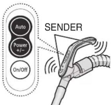 SAMSUNG SC8551 - 2-2 POWER CONTROL (INFRARED CONTROL) - 1