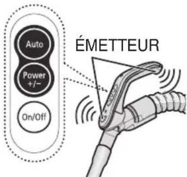 SAMSUNG SC8551 - 2-2 INTERRUPTEUR MARCHE/ARRET ET VARIATEUR DE PUISSANCE - 1