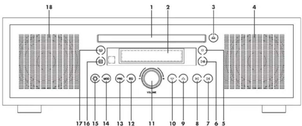 18 1 2 3 4 VOLUME MOD PRO EQ 17 16 15 14 13 12 11 10 9 8 7 6 5
