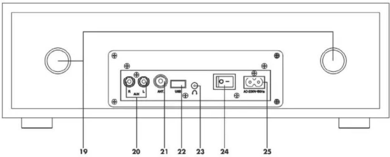 19 20 21 22 23 24 25 R AUX L AVT USB AC-230V-86Hz