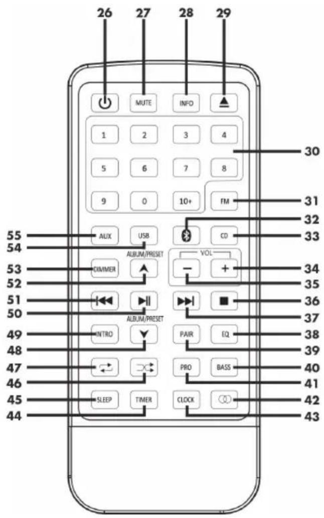 26 27 28 29 MUTE INFO 1 2 3 4 5 6 7 8 9 0 10+ FM 30 31 32 33 55 AUX USB CD 54 ALBUM/PRESET VOL 53 DIMMER - + 34 52 51 36 50 37 49 ALTUM/PRESET PAIR EQ 38 48 47 47 ← X PRO BASS 46 46 SLEEP TIMER CLOCK 45 45 44
