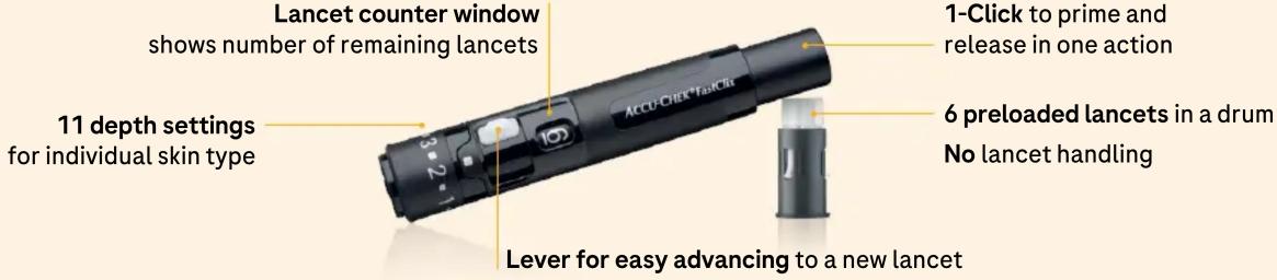 Lancet counter window shows number of remaining lancets 11 depth settings for individual skin type 1-Click to prime and release in one action 6 preloaded lancets in a drum No lancet handling Lever for easy advancing to a new lancet