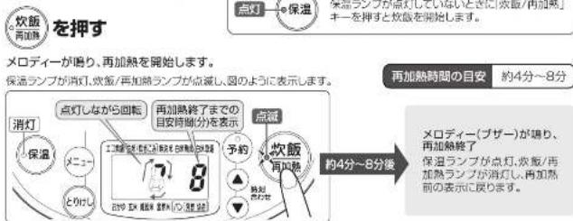 点灯 保温 保温ランプが点灯(でないとき)を加熱/再加熱(キー)を押すと炊飯を開始します。 メロディーが鳴り、再加熱を開始します。 保温ランプが消灯、炊飯/再加熱ランプが点滅し、図のように表示します。 消灯 点灯しながら回転 再加熱終了までの目安時間(分)を表示 点滅 吹飯 再加熱 2.8 予約 耐熱 取り付せ 約4分~8分後 メロディー(ブザー)が鳴り、再加熱終了 保温ランプが点灯、炊飯/再加熱ランプが消灯し、再加熱前の表示に戻ります。