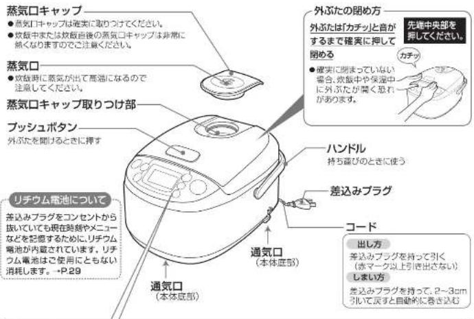蒸気口キャップ ● 燃気口キャップは確実に取りつけてください。 ● 炒飯中または炊飯直後の蒸気口キャップは非常に熱くなりますのでご注意ください。 蒸気口 ● 炒飯時に蒸気が出て高温になるので注意してください。 蒸気口キャップ取りつけ部 ブッシュボタン 外ぶたを開けるときに押す リチウム電池について 差込みプラグをコンセントから抜いていても現在時刻やメニューなどを記憶するために、リチウム電池が内蔵されています。リチウム電池はご使用にともない消耗します。→P.29 通気口 (本体底部) 外ぶたの閉め方 外ぶたは「カッチ」と音がするまで確実に押して閉める ● 煎実に開まっていない場合、炊飯中や保温中に外ぶたが聞く恐れがあります。 ハンドル 持ち蓋びのときに使う 差込みプラグ コード 出し方 差込みプラグを持って引く(赤マーク以上引き出さない) しまい方 差込みプラグを持って、2~3cm引いて戻すと自動的に巻き込む