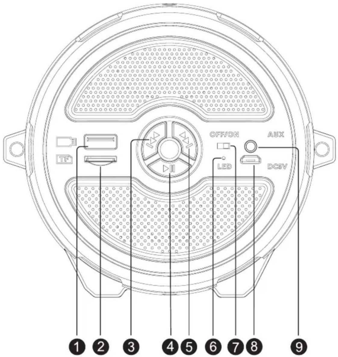 OFF/ON AUX LED DC5V 1 2 3 4 5 6 7 8 9