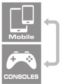 Mobile CONSOLES