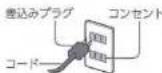 Zojirushi CV-GS30-VD - 警告 - 9