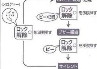 graph TD A["ロック解除"] --> B["ブザー報知"] B --> C["ロック解除"] C --> D["サイレント"] E["ピー×3回"] --> F["ブザー報知"] G["ピー"] --> H["ブザー報知"] I["(メロディー)"] --> A J["を3秒押す"] --> C K["を3秒押す"] --> D