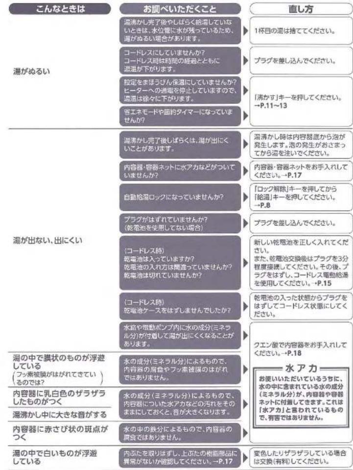 Zojirushi CV-GS30-VD - 部品の交換・購入について - 1