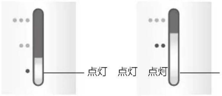 点灯、点灯、点灯。