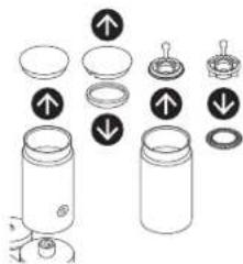 Diagram showing a multi-step assembly of a cylindrical container with labeled parts and directional arrows indicating assembly steps.