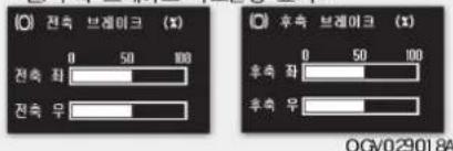 (i) 전축 브레이크 (x) 0 50 100 전축 좌 전축 무 (j) 후축 브레이크 (x) 0 50 100 후축 좌 후축 무 OGV029018A