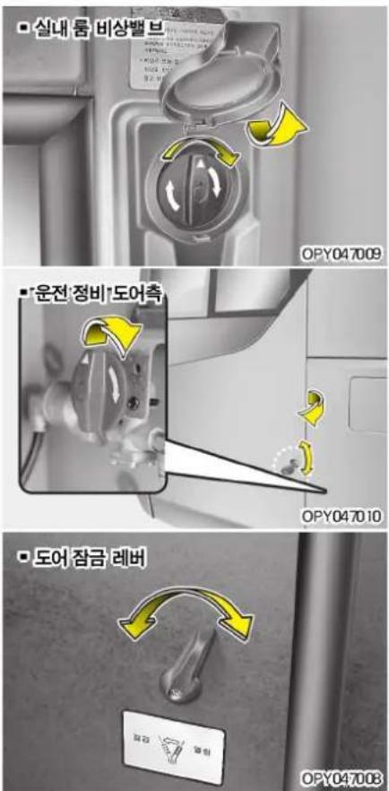 ■ 실내 림 비상밸브 OPY047009 ■ 운전·정비·도어측 OPY047010 ■ 도어 잠금 레버 OPY047008
