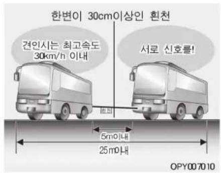 한변이 30cm이상인 흰천 견인시는 최고속도 30km/h 이내 서로 신호를! 5m이내 25m이내 OPY007010