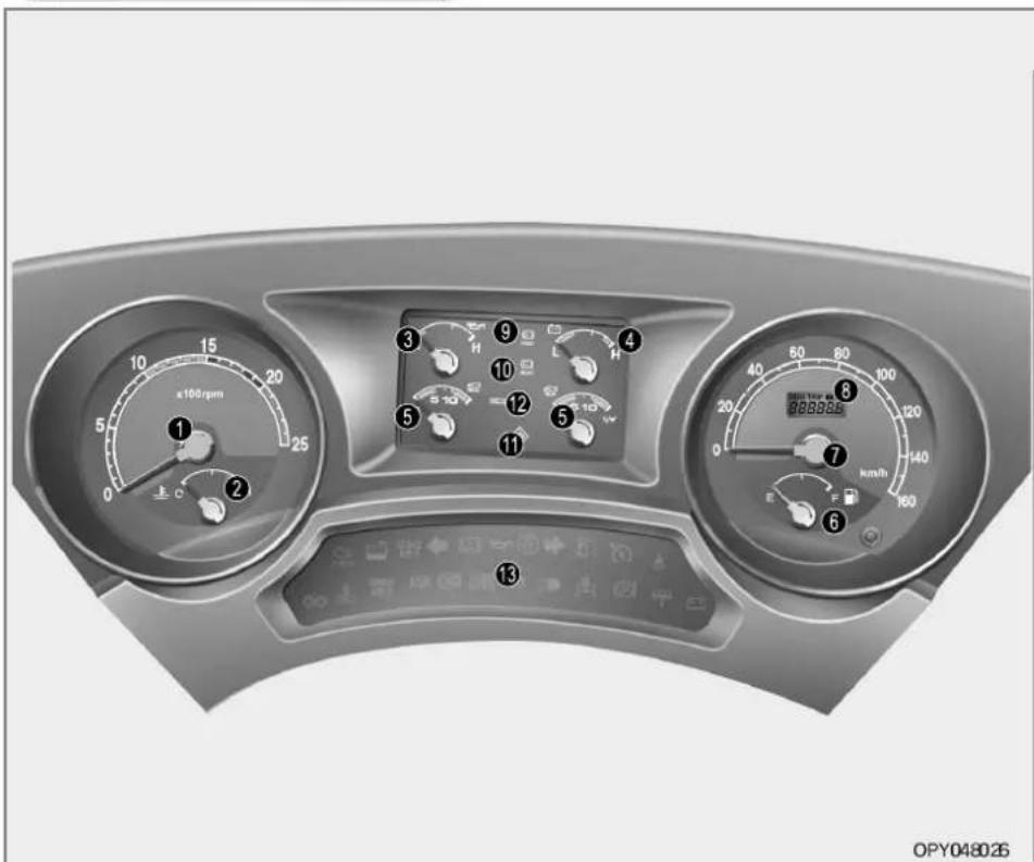 1 2 5 0 10 15 20 25 x100rpm ① ② ③ ④ ⑤ ⑥ ⑦ ⑧ ⑨ ⑩ ⑪ ⑫ ⑬ ⑭ km/h 388880 OPY048026