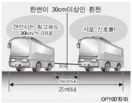 한변이 30cm이상인 흰천 견인시는 최고속도 30km/h 이내 서로 신호를! 5mo내 25mo내 OPY007010