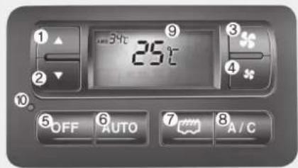 1 2 3 4 5 OFF AUTO 7 A / C 9 25℃